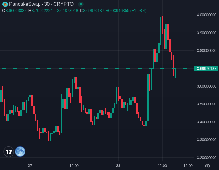 Cours du CAKE Cours du CAKE