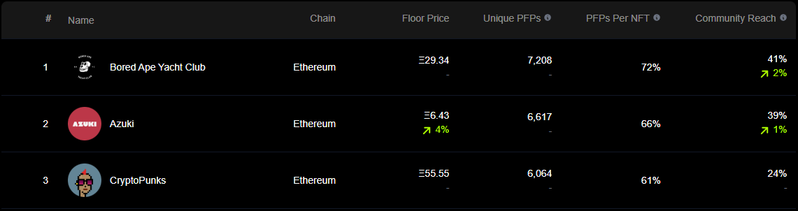 NFT collection rank X Inspect