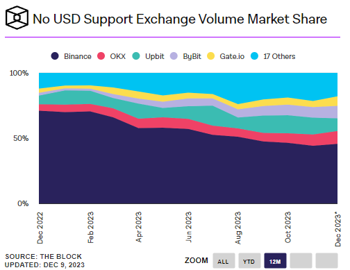 Parts marché exchanges non us Parts marché exchanges non us