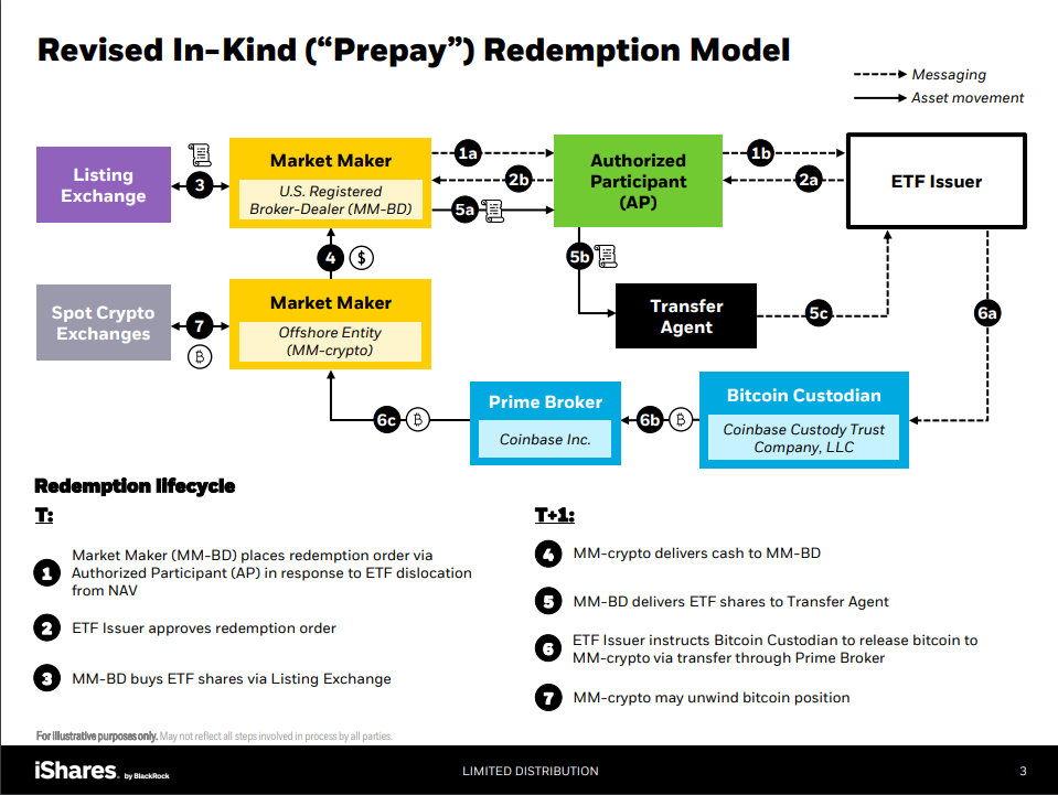 blackrock etf blackrock etf