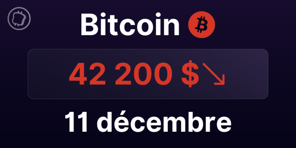 En correction, le Bitcoin bientôt de retour sous les 40 000 $ ? Analyse du BTC le 11 décembre 2023