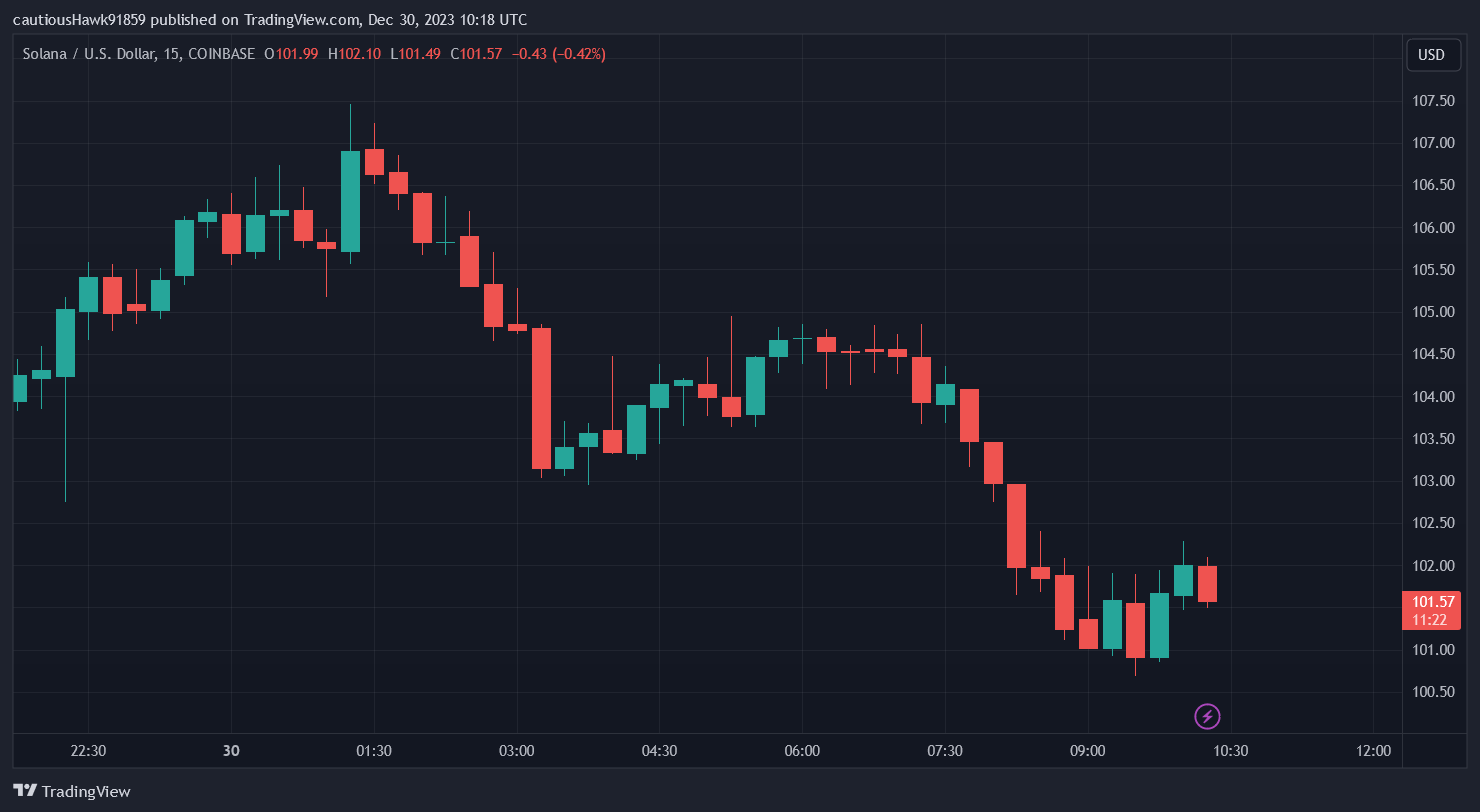 Cours Solana SOL Cours Solana SOL