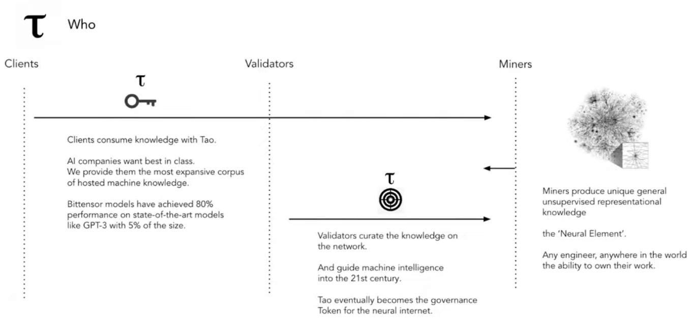 Fonctionnement Technique Bittensor