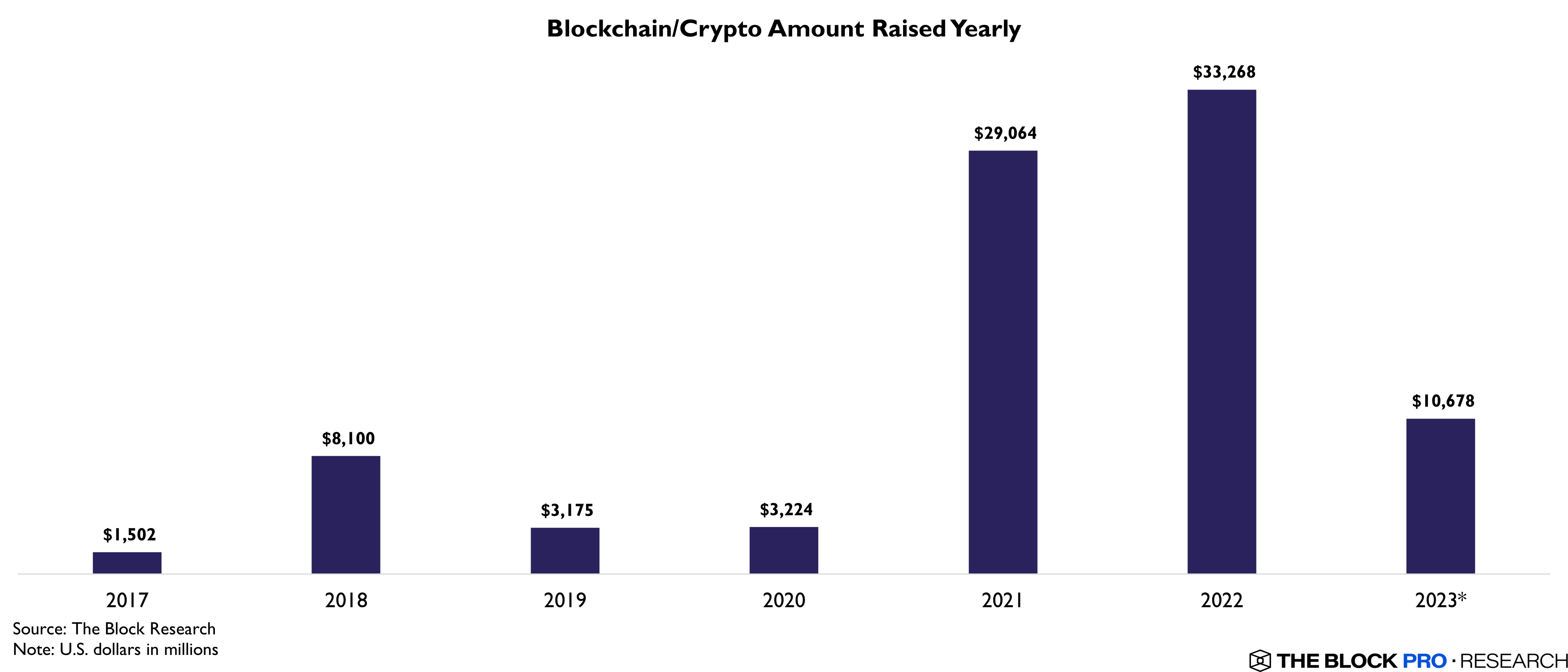 Investissement capital-risque cryptomonnaies Investissement capital-risque cryptomonnaies
