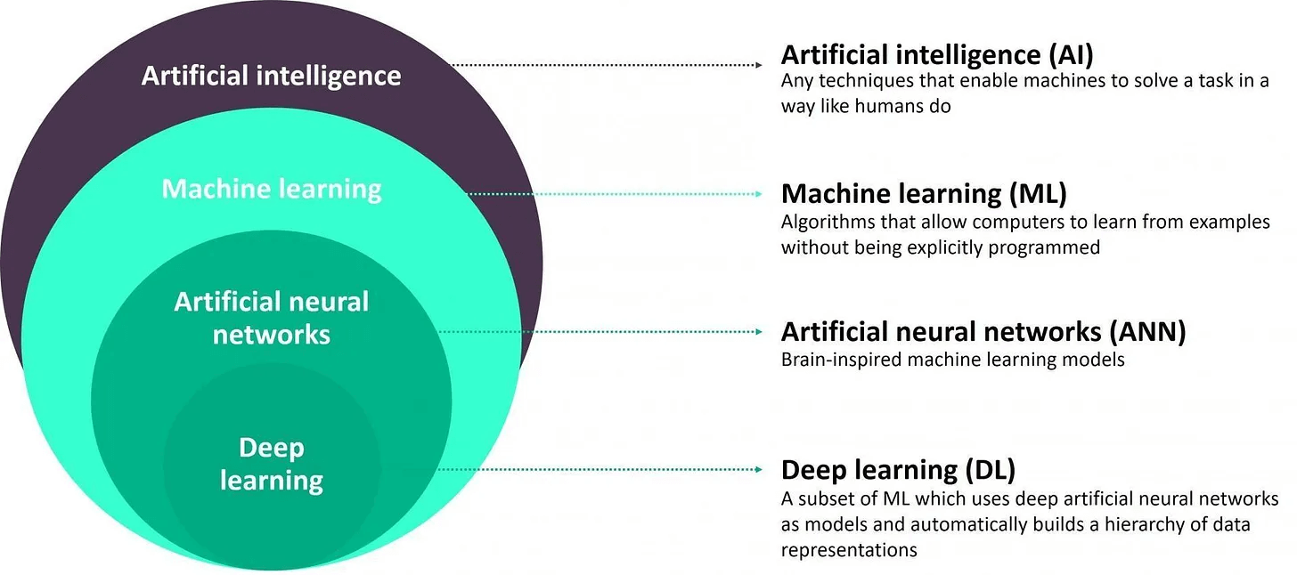Machine Learning Bittensor