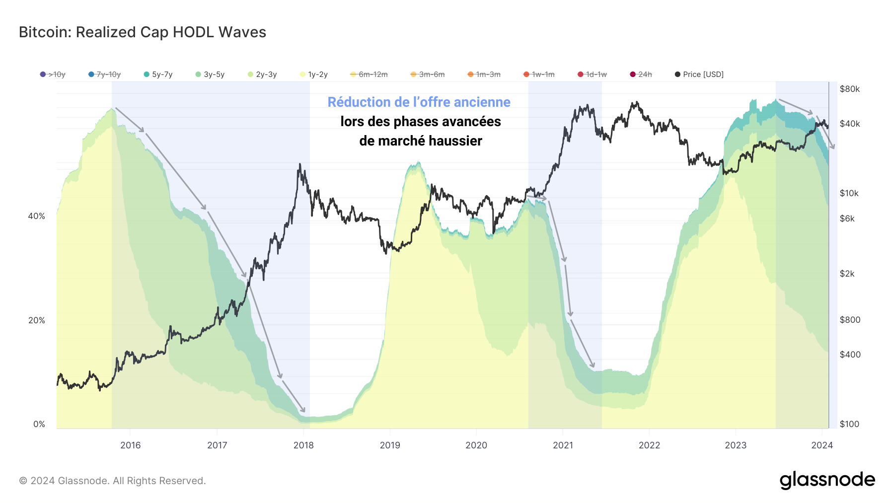 Old RHODL Waves 290124 Old RHODL Waves 290124