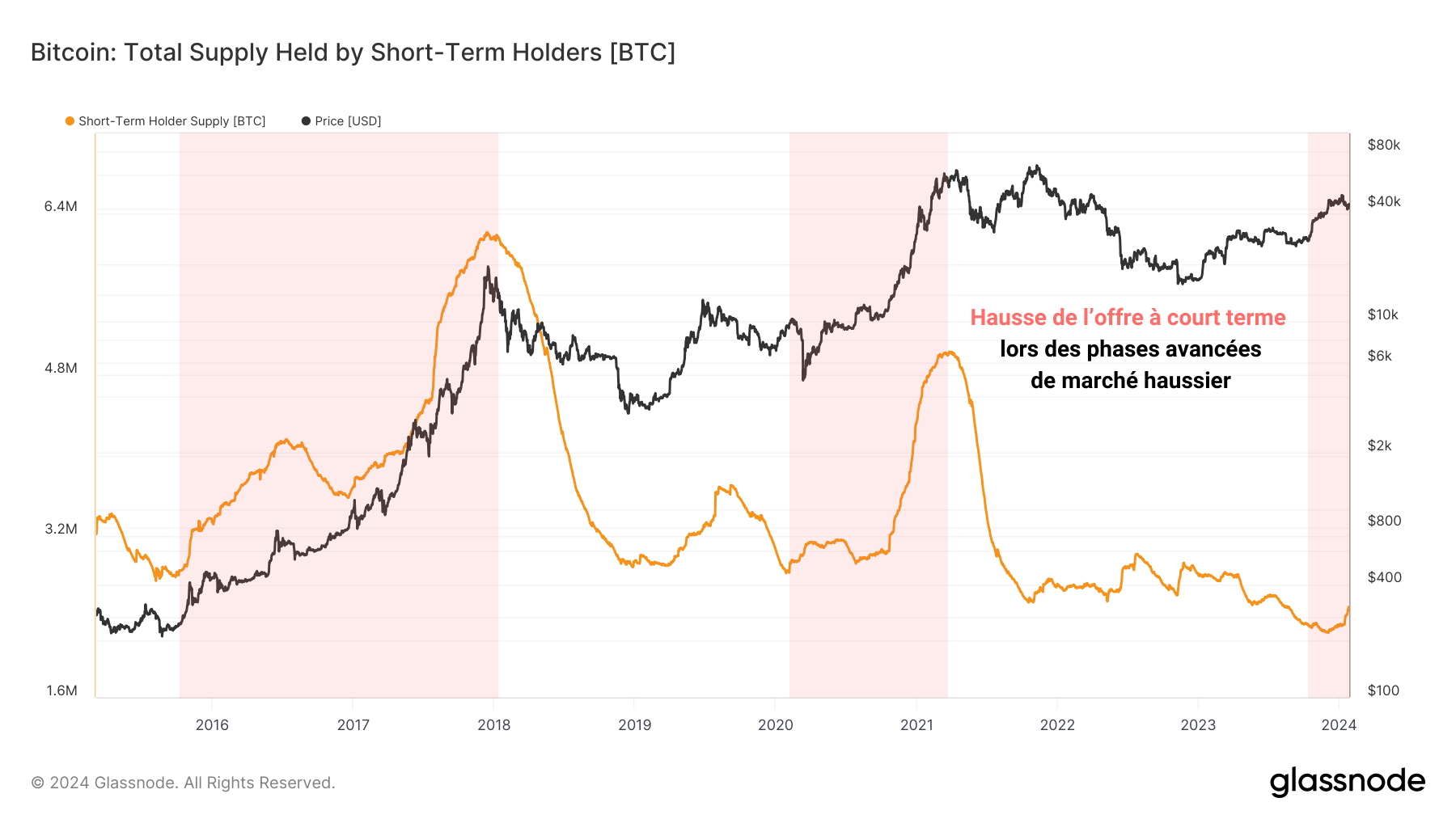 Offre STH 290124 Offre STH 290124