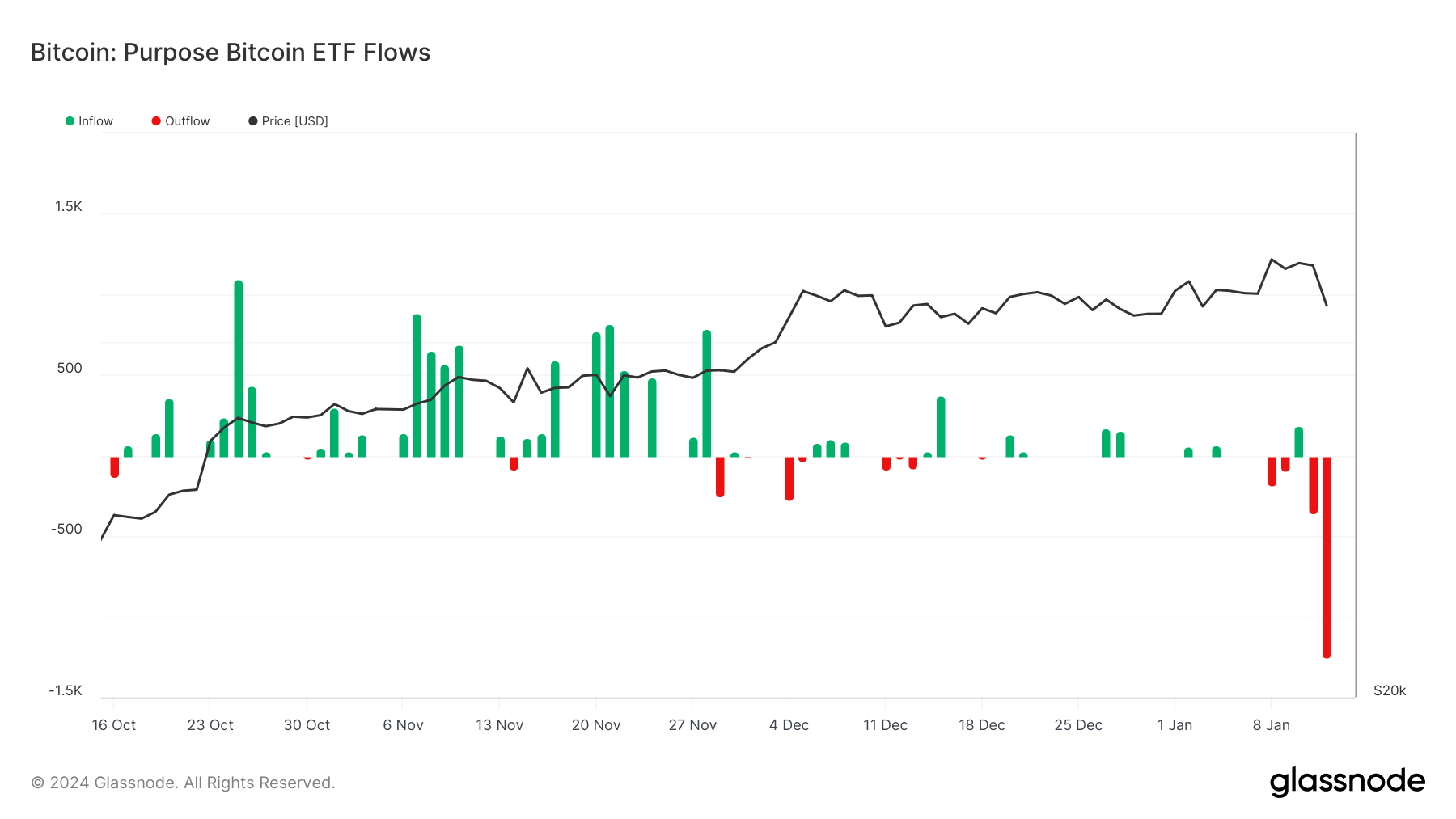 BTC ETF BTC ETF