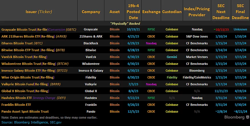 Calendrier-ETF-Bitcoin-spot Calendrier-ETF-Bitcoin-spot
