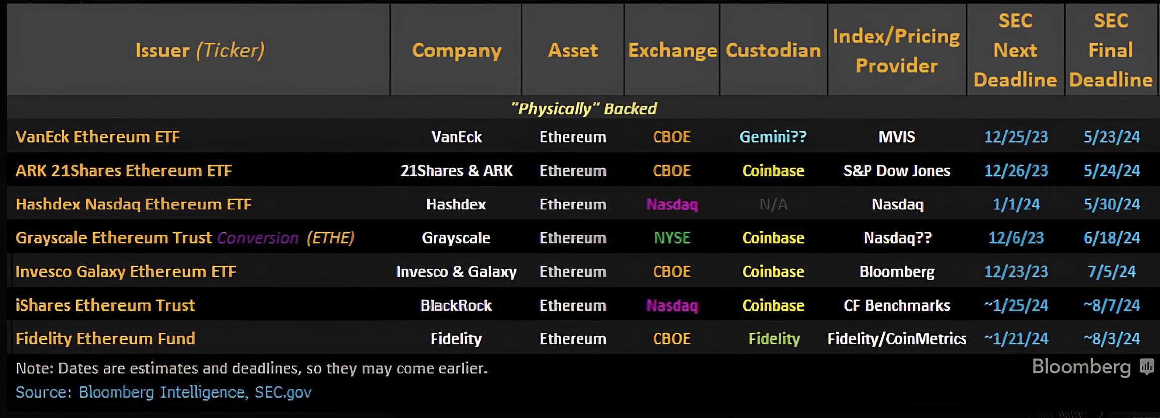 Calendrier ETF Ethereum spot Calendrier ETF Ethereum spot