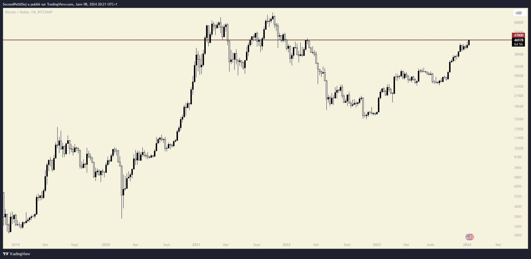Cours Bitcoin (2) Cours Bitcoin (2)