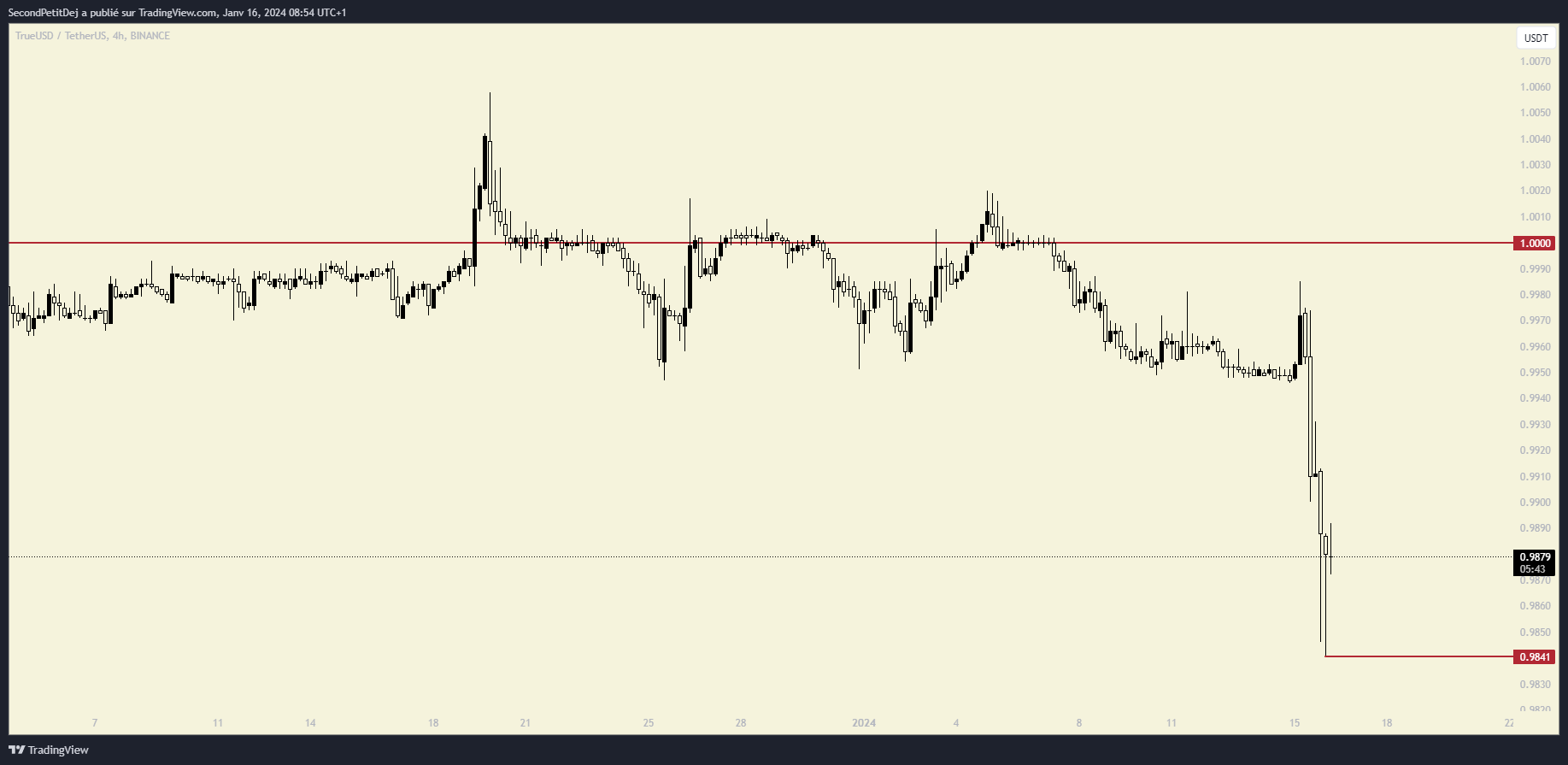 Cours TUSD Cours TUSD