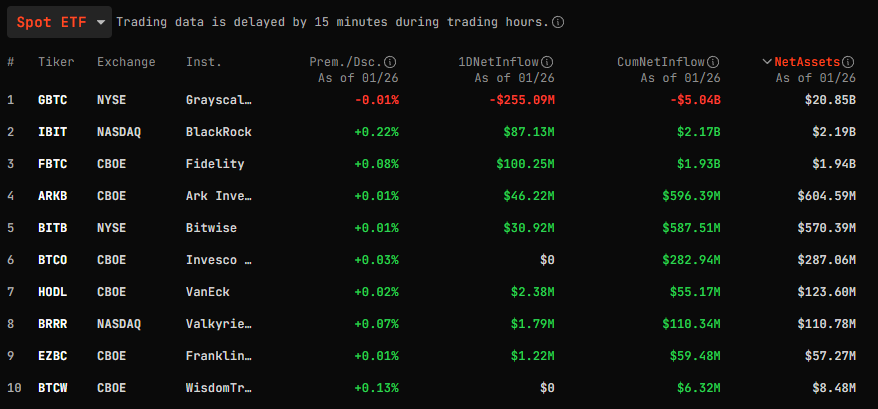 ETF Bitcoin inflow outflow ETF Bitcoin inflow outflow