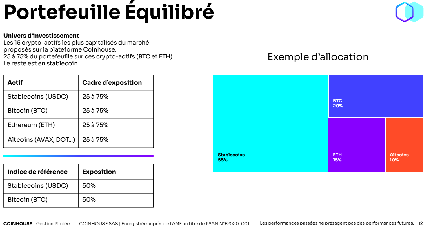 Exemple portefeuille équilibré Coinhouse Exemple portefeuille équilibré Coinhouse