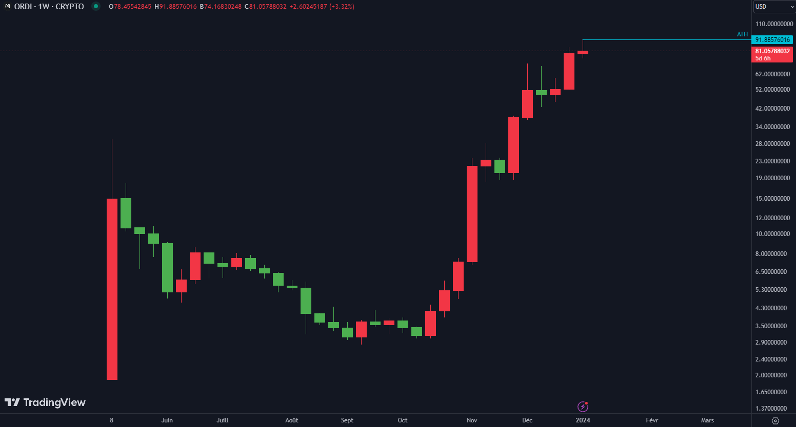 ORDI cours 2023 ORDI cours 2023