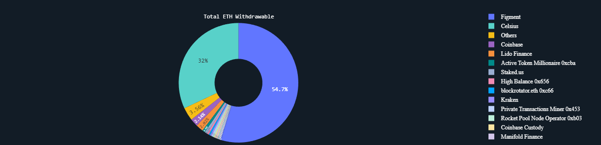 Retraits d'ETH en attente Retraits d'ETH en attente