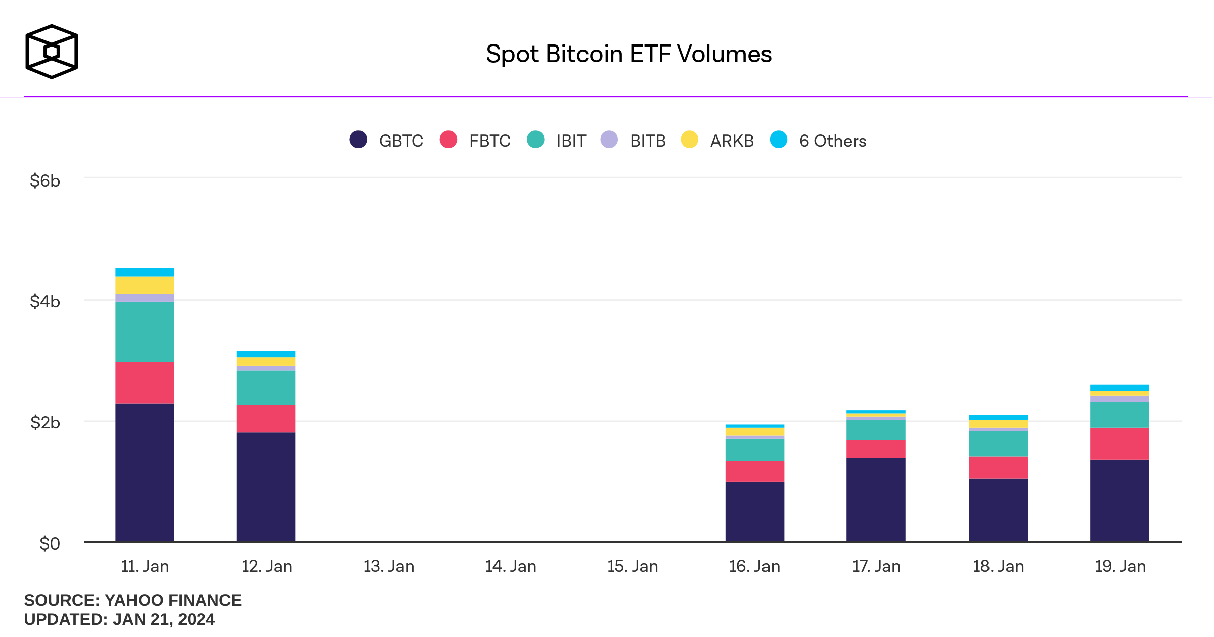 Volumes ETF Bitcoin spot Volumes ETF Bitcoin spot