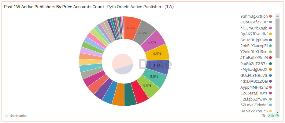 active publisher par compte de prix active publisher par compte de prix