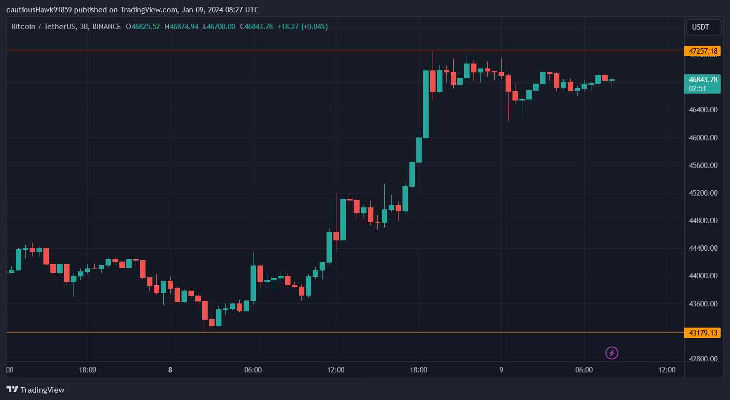cours Bitcoin évolution