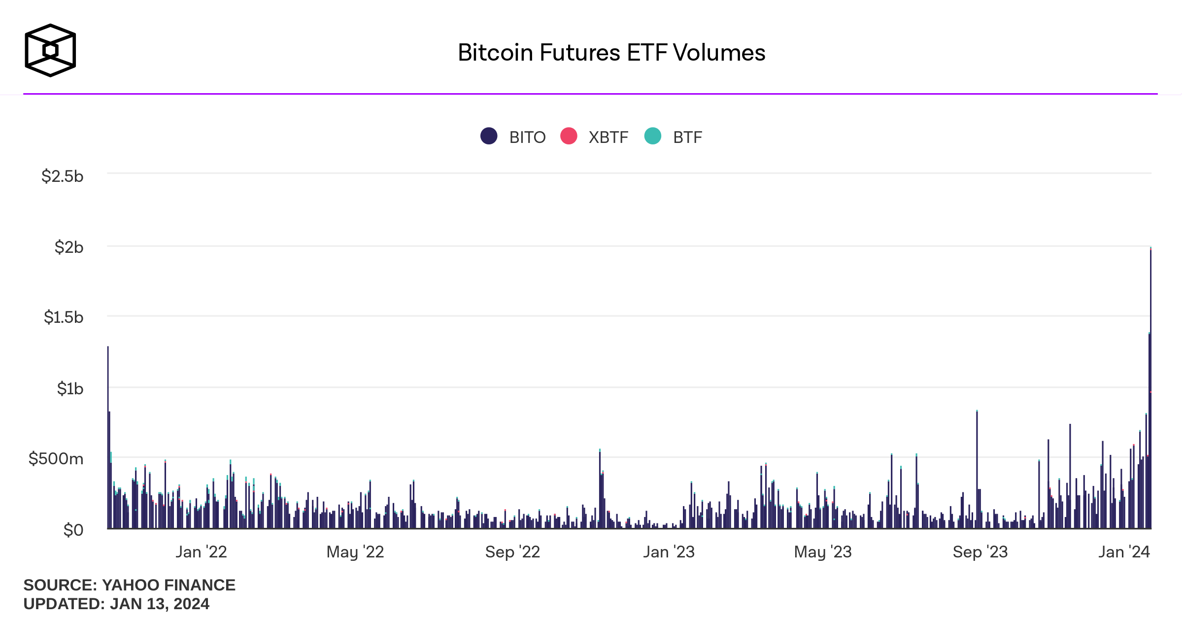 bitcoin-futures-etf-volumes