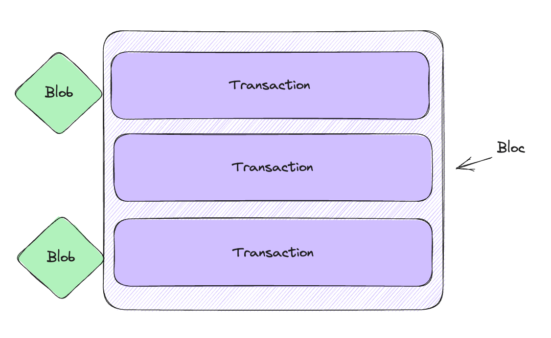 Blob Extérieur Bloca Blob Extérieur Bloca