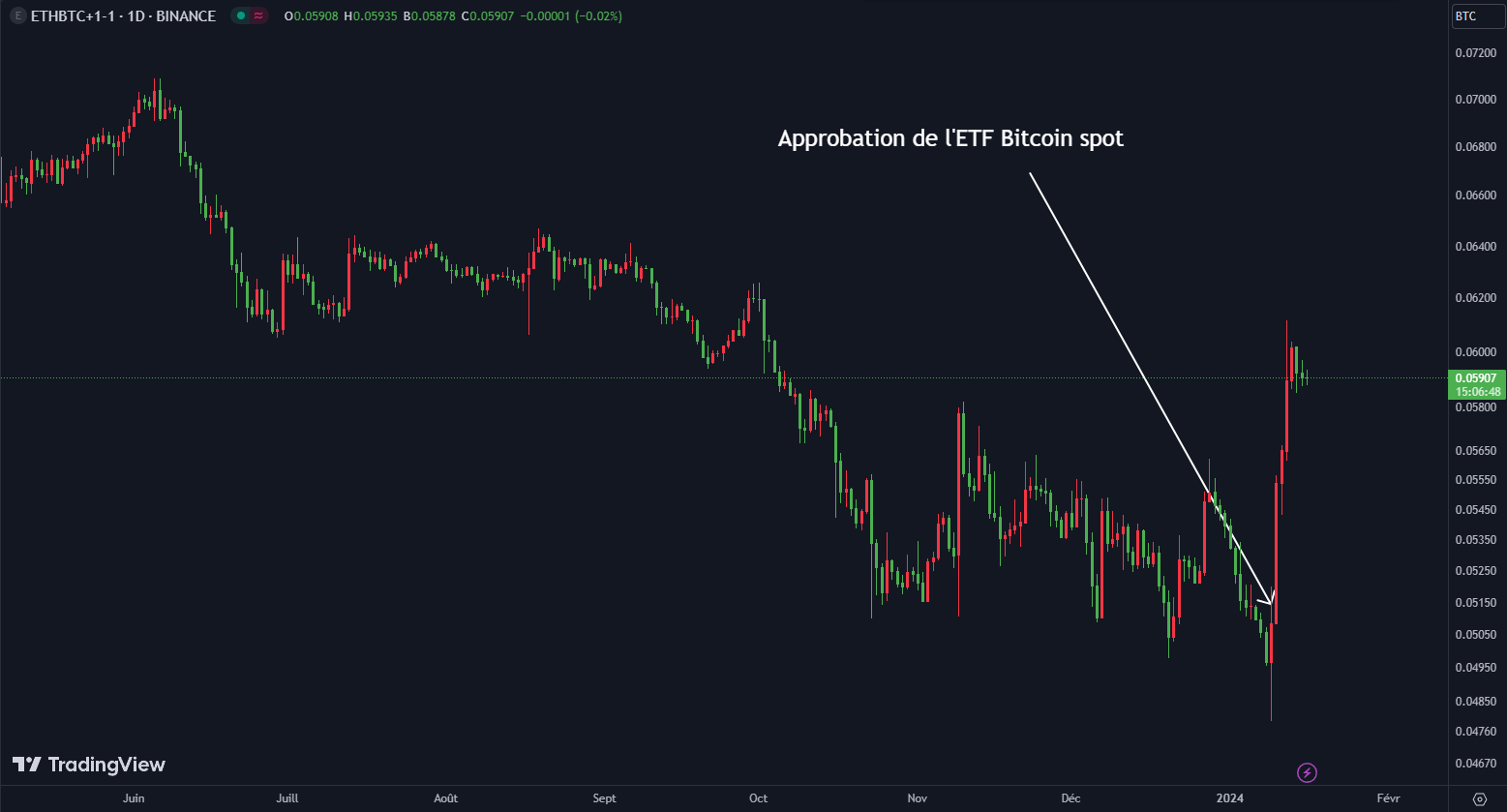 cours de l'ETHBTC 16 janvier 2024 cours de l'ETHBTC 16 janvier 2024