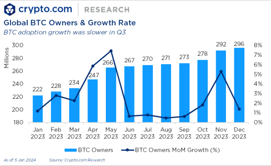 détenteurs de bitcoin et rate détenteurs de bitcoin et rate