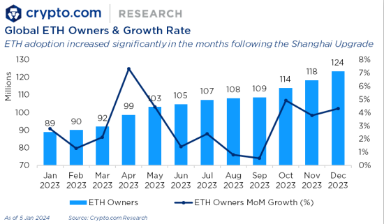 détenteurs d'ethers et rate détenteurs d'ethers et rate