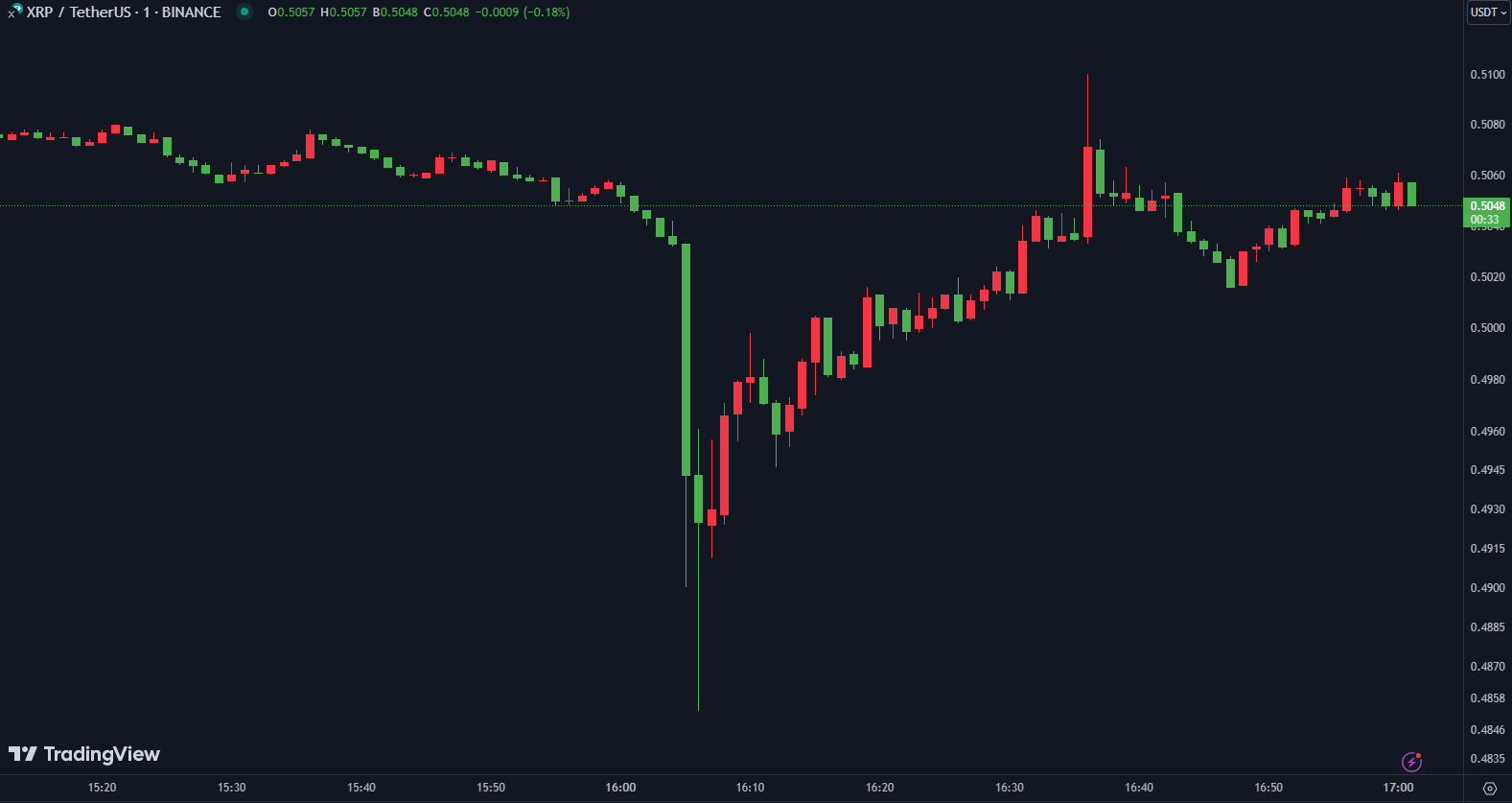 dump xrp usdt dump xrp usdt