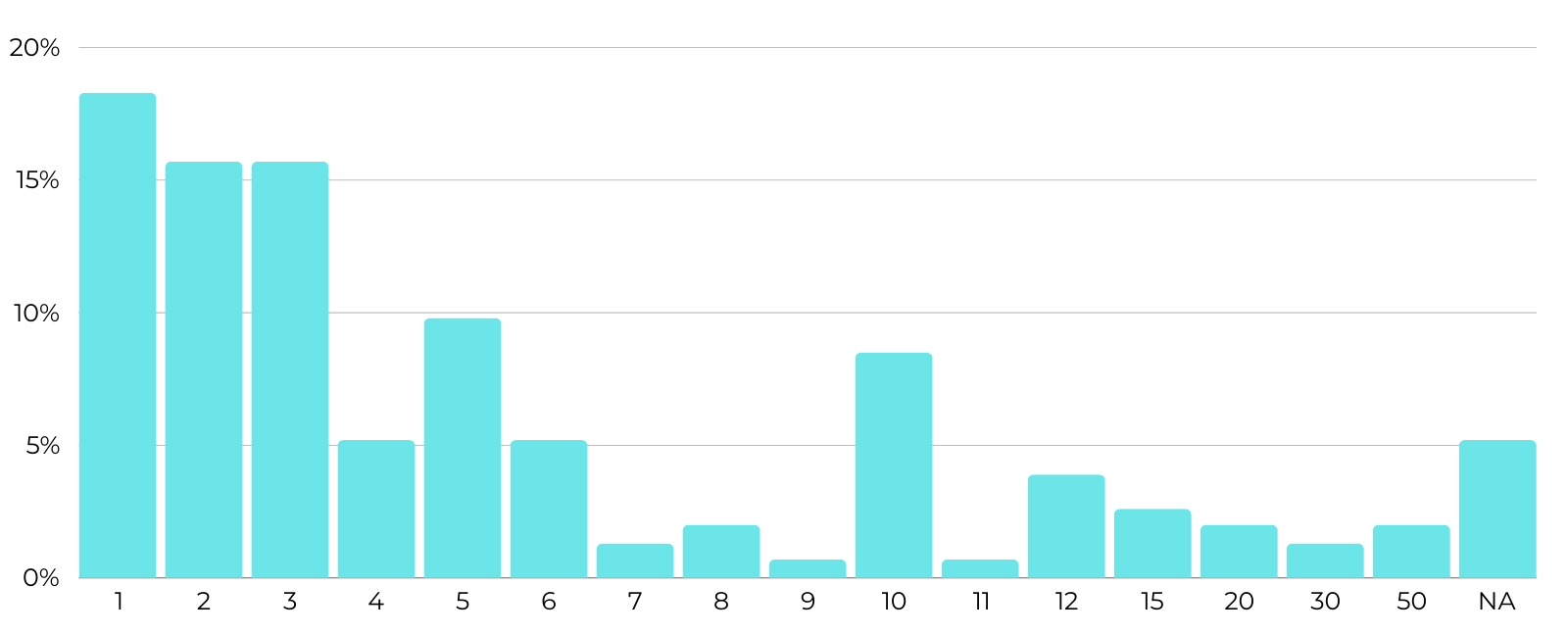 nombre utilisations Bitcoin par les salvadoriens nombre utilisations Bitcoin par les salvadoriens