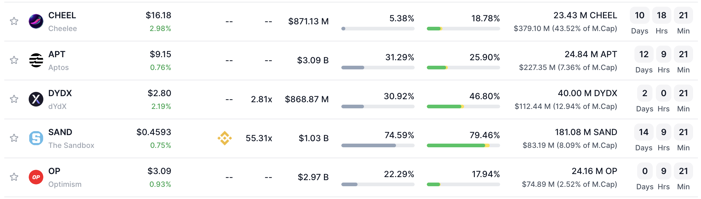 tokens unlock février 2024 tokens unlock février 2024