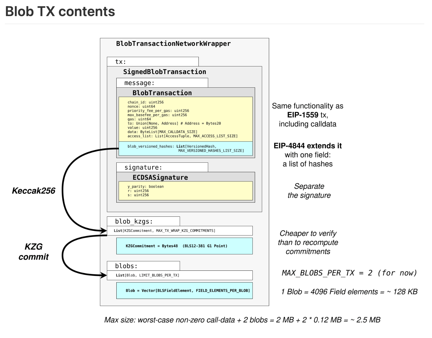 Contenu Transaction Blob Contenu Transaction Blob