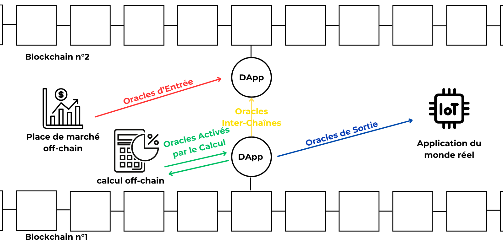 Types Oracles Blockchain Types Oracles Blockchain