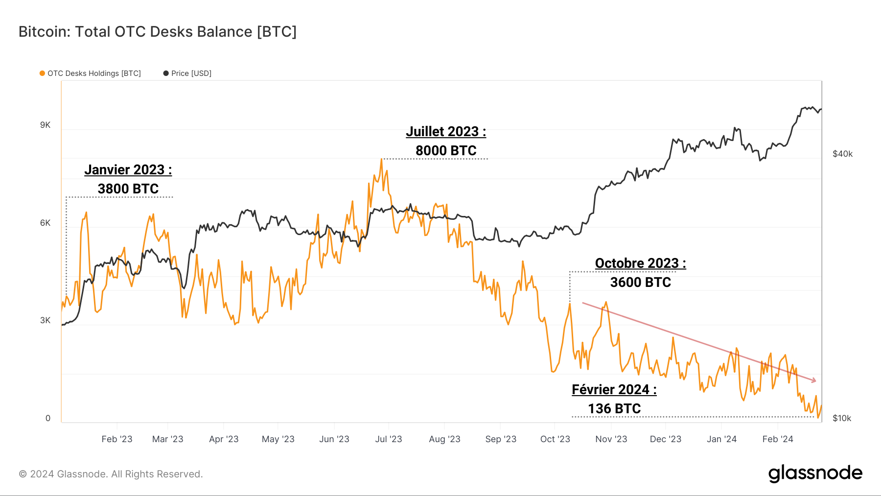 BTC OTC Reserve 270224 BTC OTC Reserve 270224