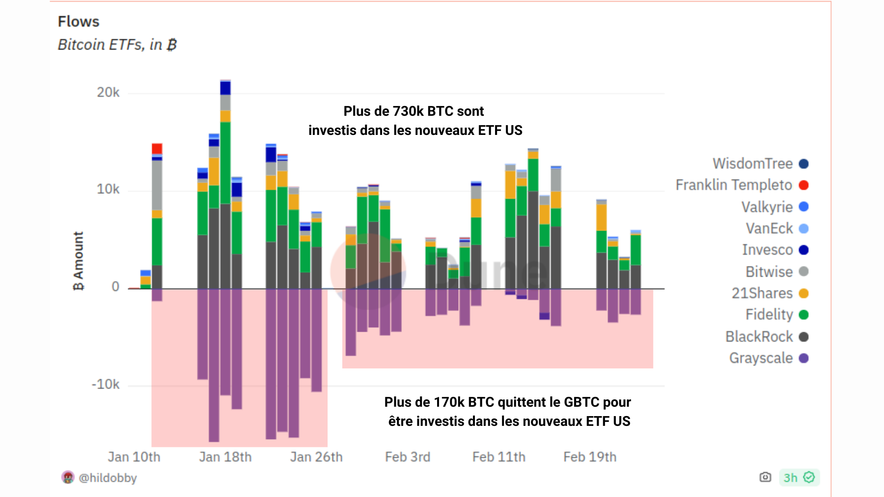 BTC US ETF Flows 270224 BTC US ETF Flows 270224