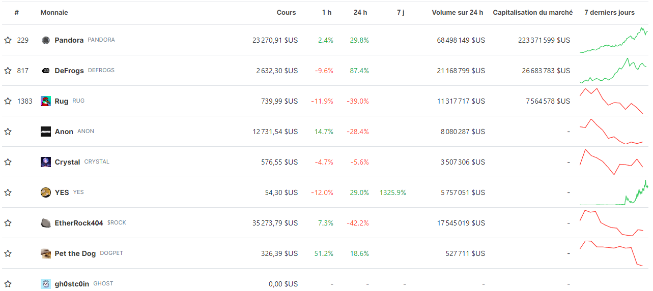 ERC404 CoinGecko ERC404 CoinGecko