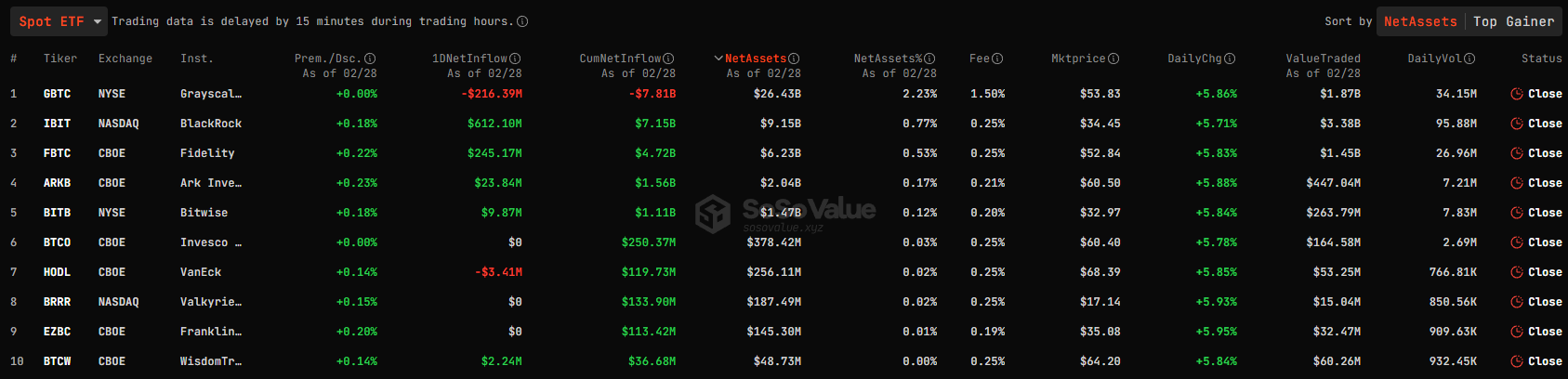 ETF Bitcoin spot ETF Bitcoin spot