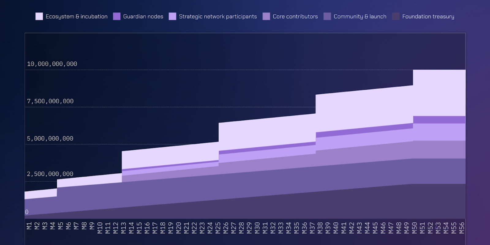 Wormhole tokenomic Wormhole tokenomic