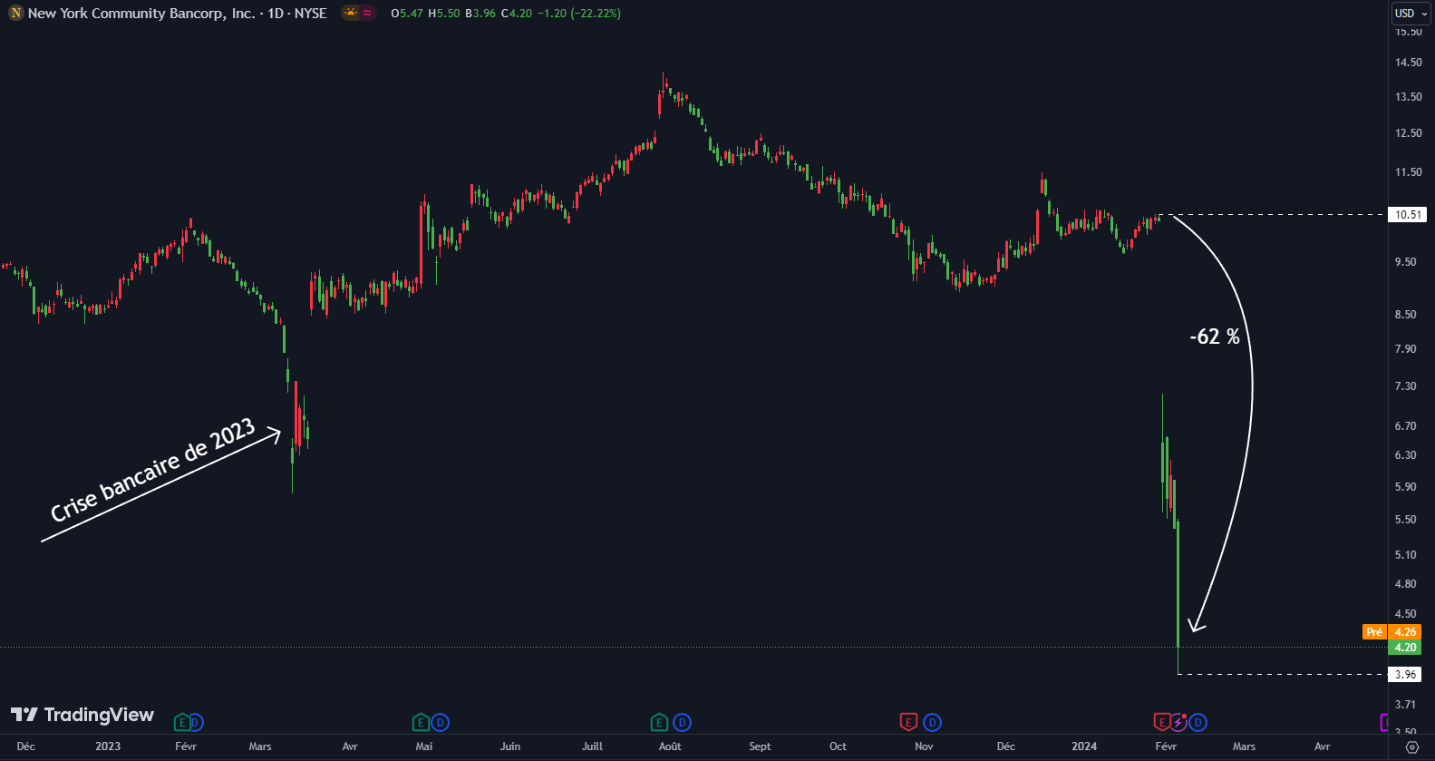 cours NYCB 7 fev 2024 cours NYCB 7 fev 2024
