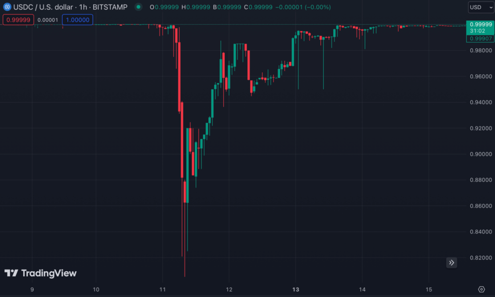 Depeg USDC Stablecoin