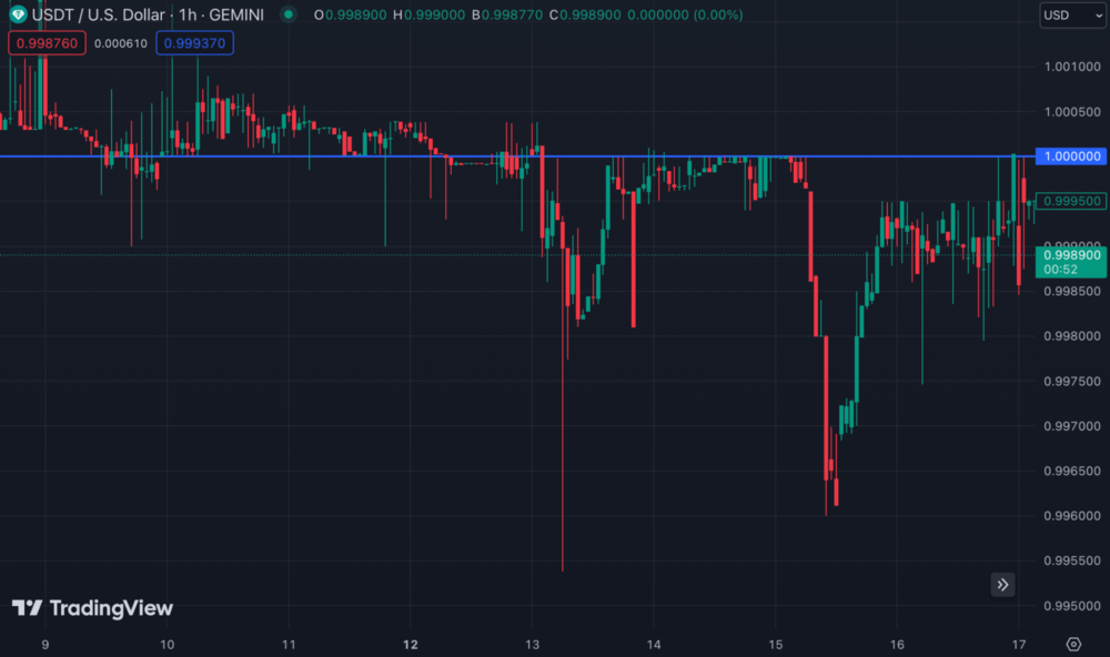 Depeg USDT Stablecoin