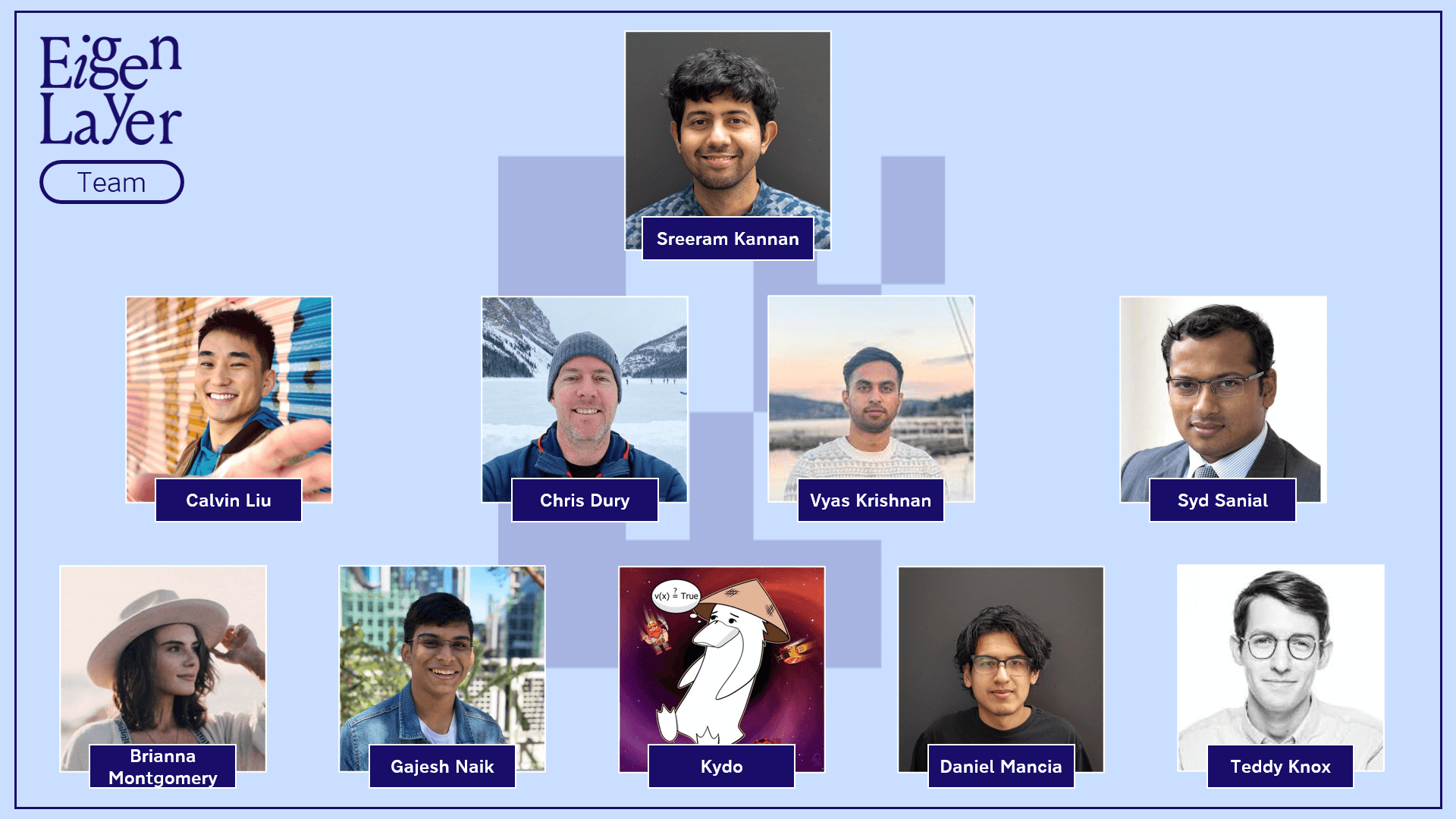 Équipe EigenLayer EigenLabs Équipe EigenLayer EigenLabs