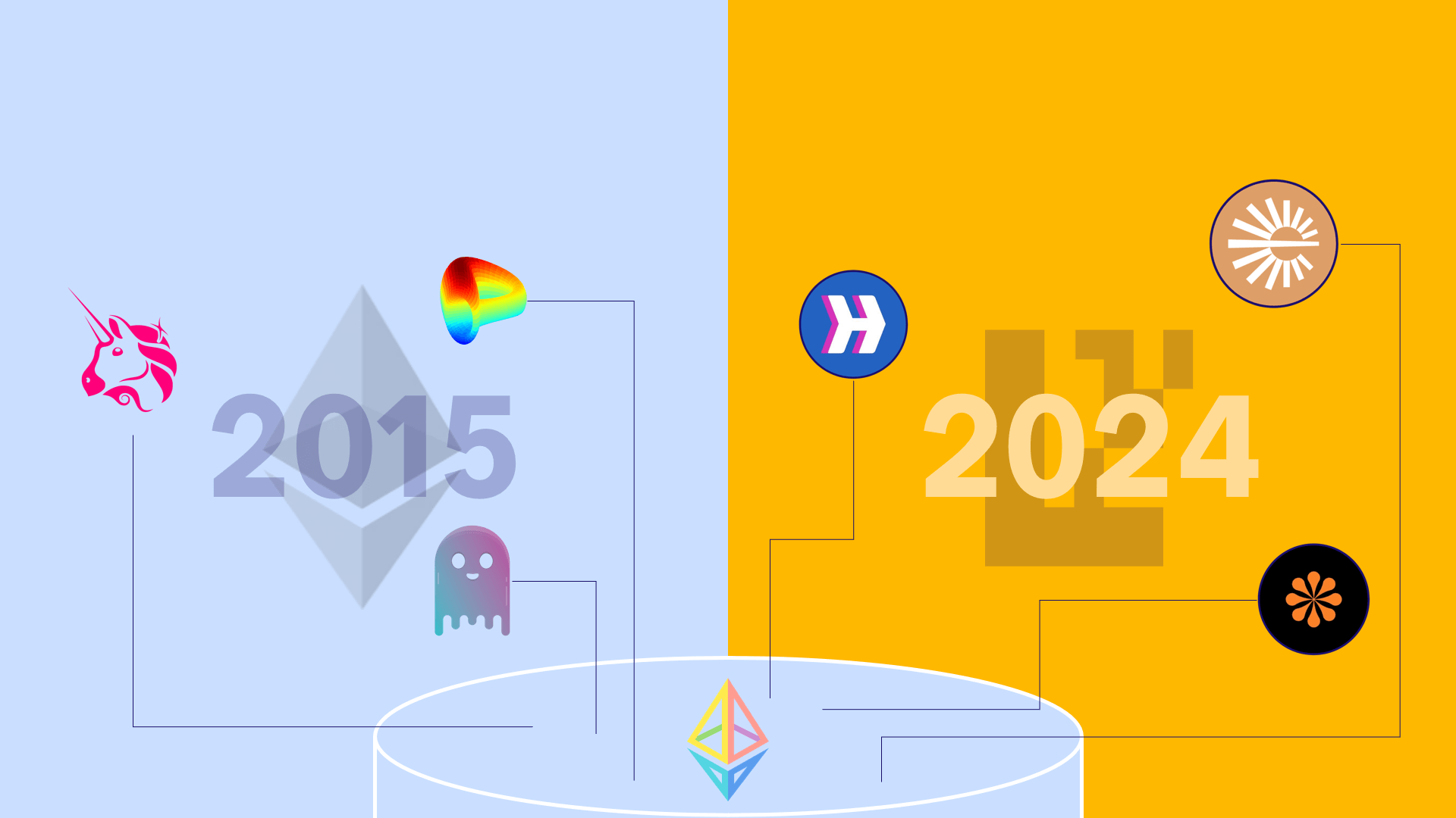 Évolution Ethereum Évolution Ethereum