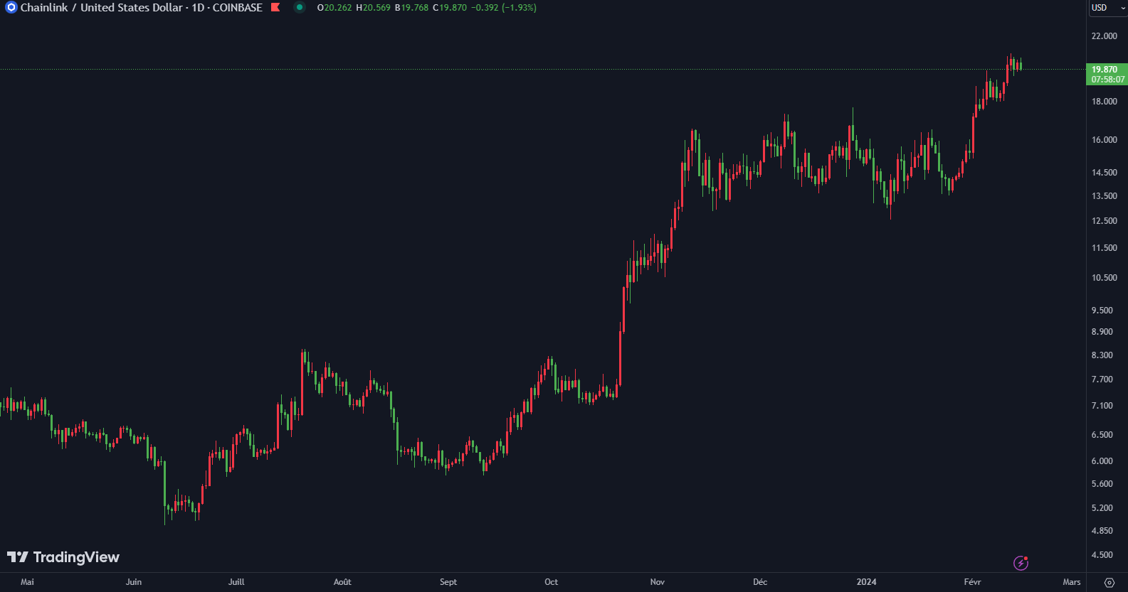 link usd 15 fev 2024 link usd 15 fev 2024