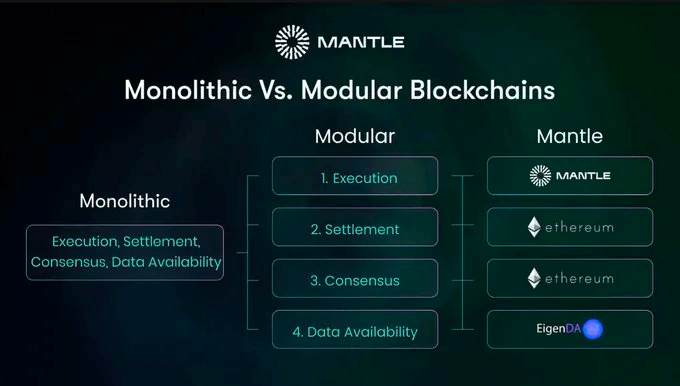 Mantle Modularité Mantle Modularité