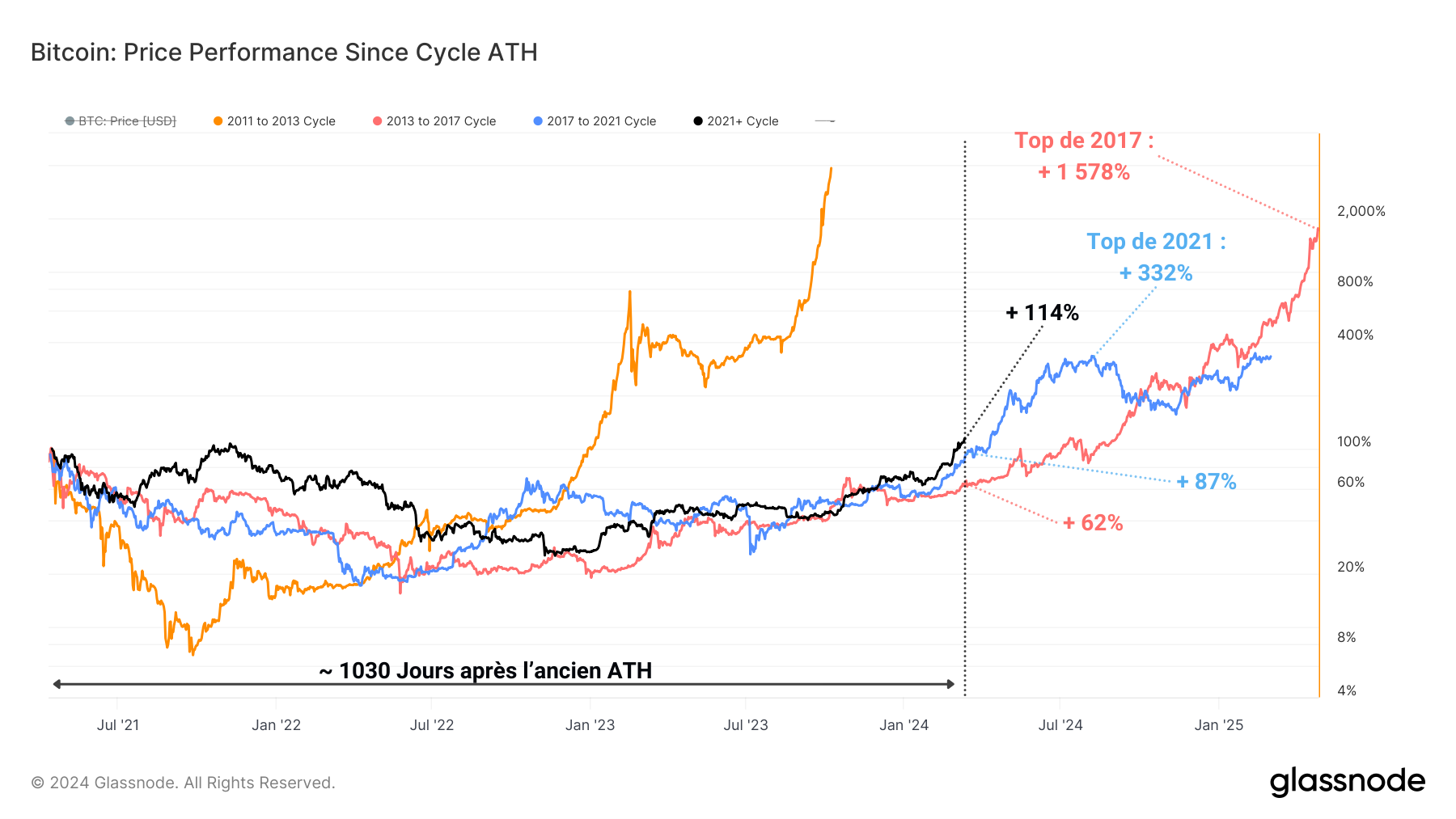 BTC Perf ATH BTC Perf ATH