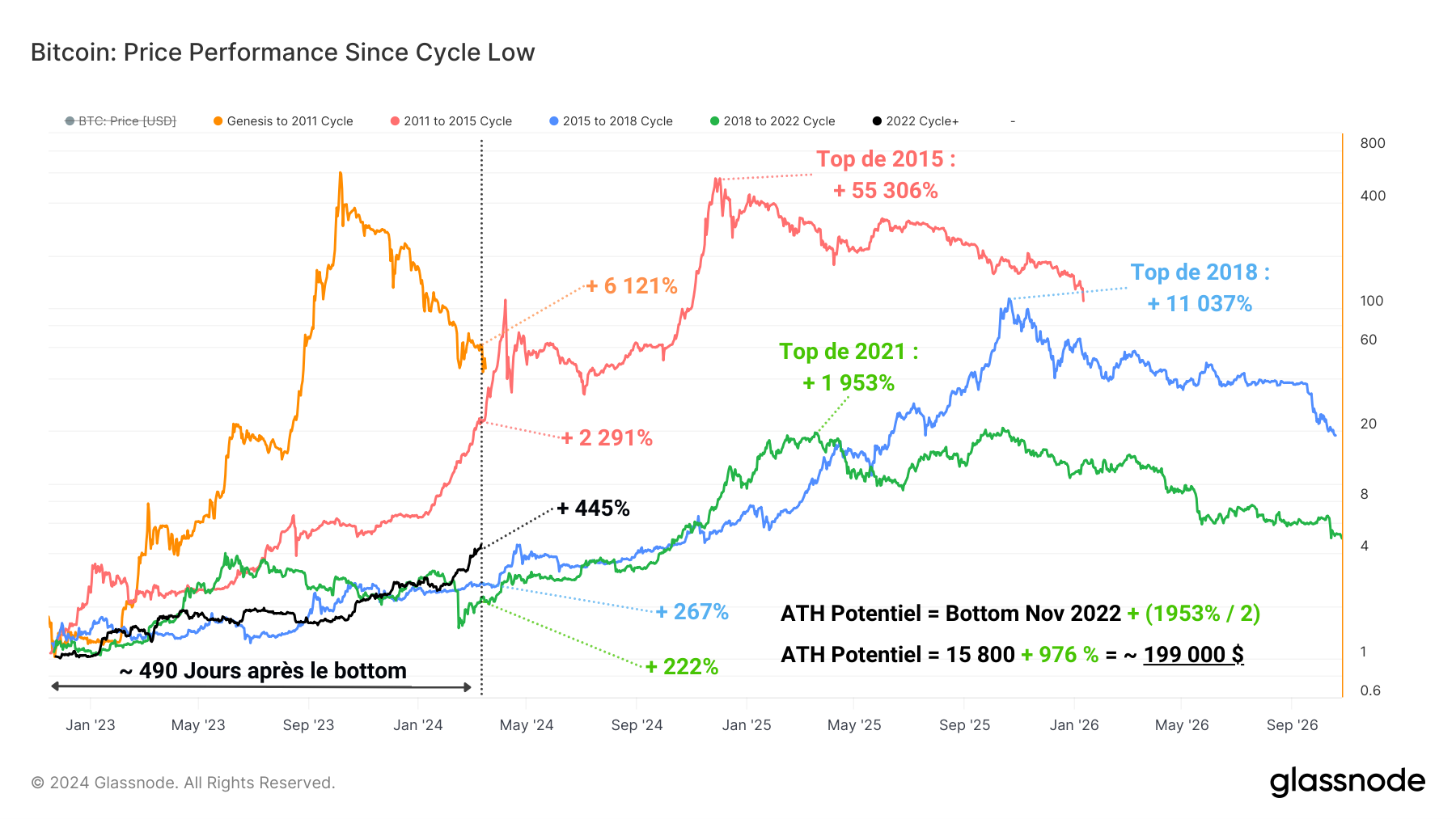 BTC Perf Bottom BTC Perf Bottom