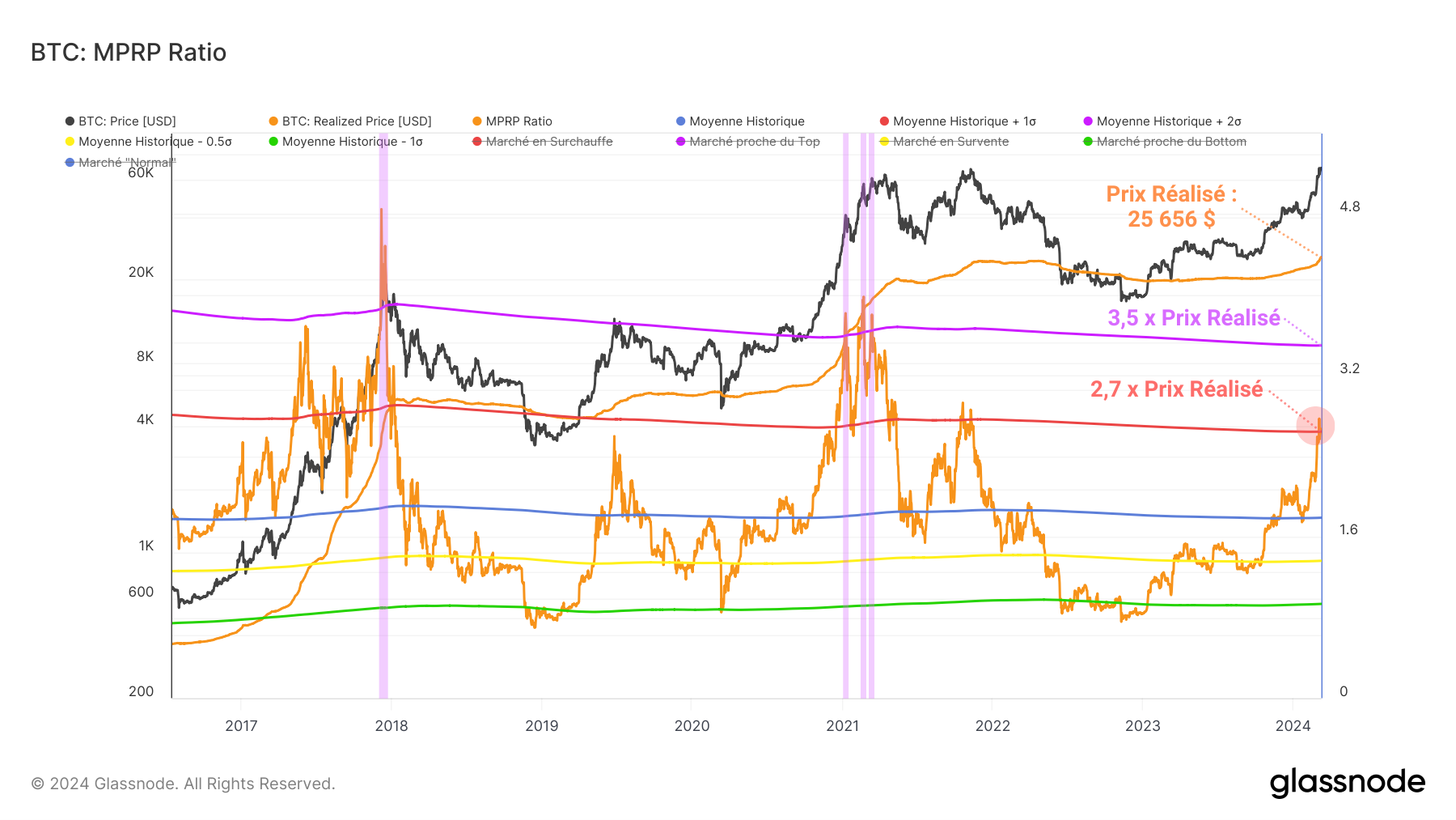 BTC MPRP 120324 BTC MPRP 120324