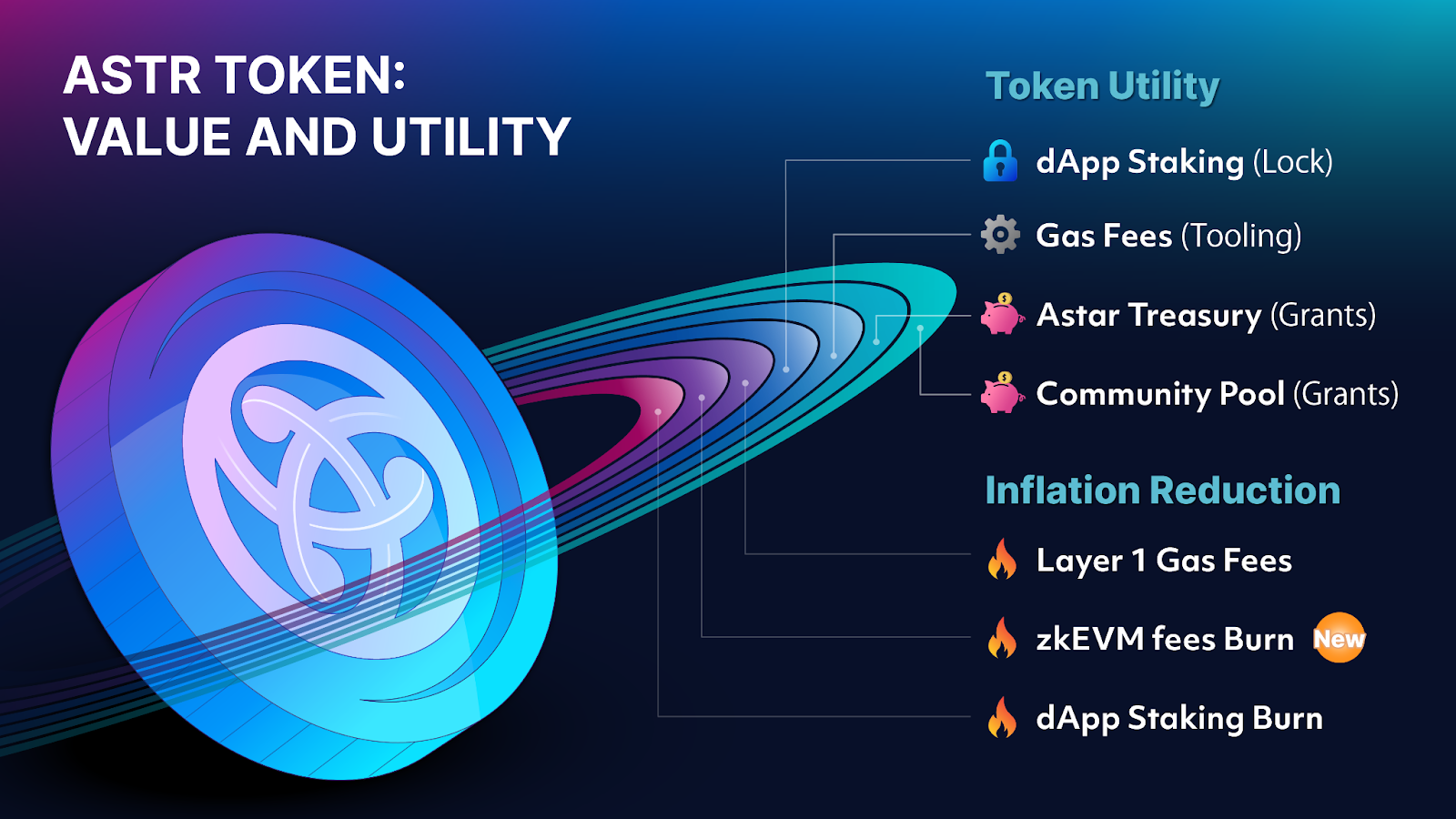 ASTR Token
