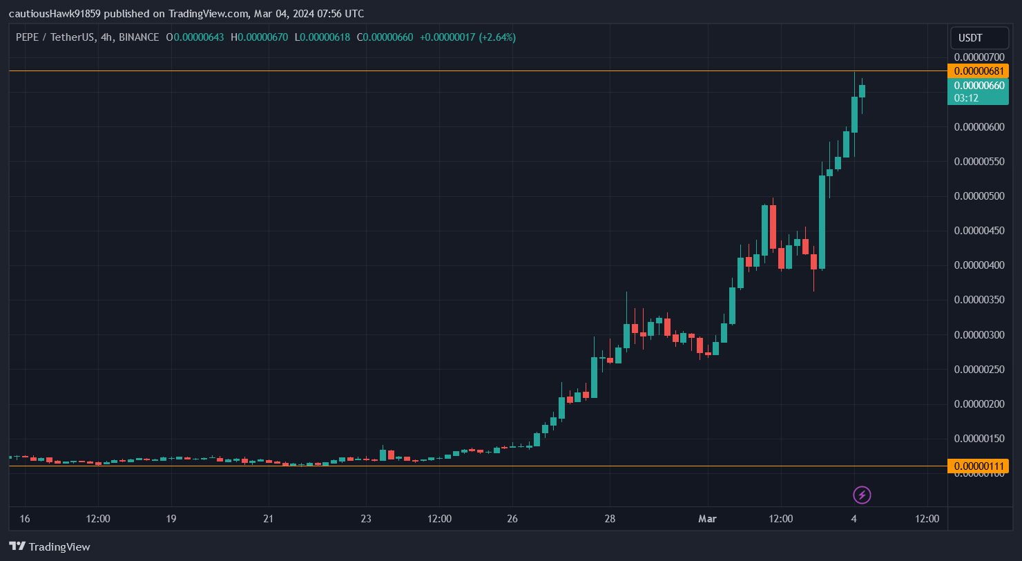 PEPE explosion memecoins
